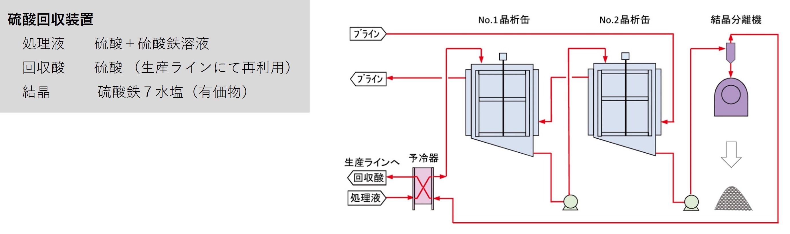 冷却晶析法